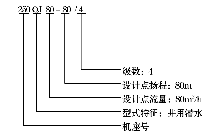 不銹鋼井用潛水泵 不銹鋼井用潛水泵