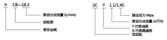 齒輪油泵 齒輪油泵